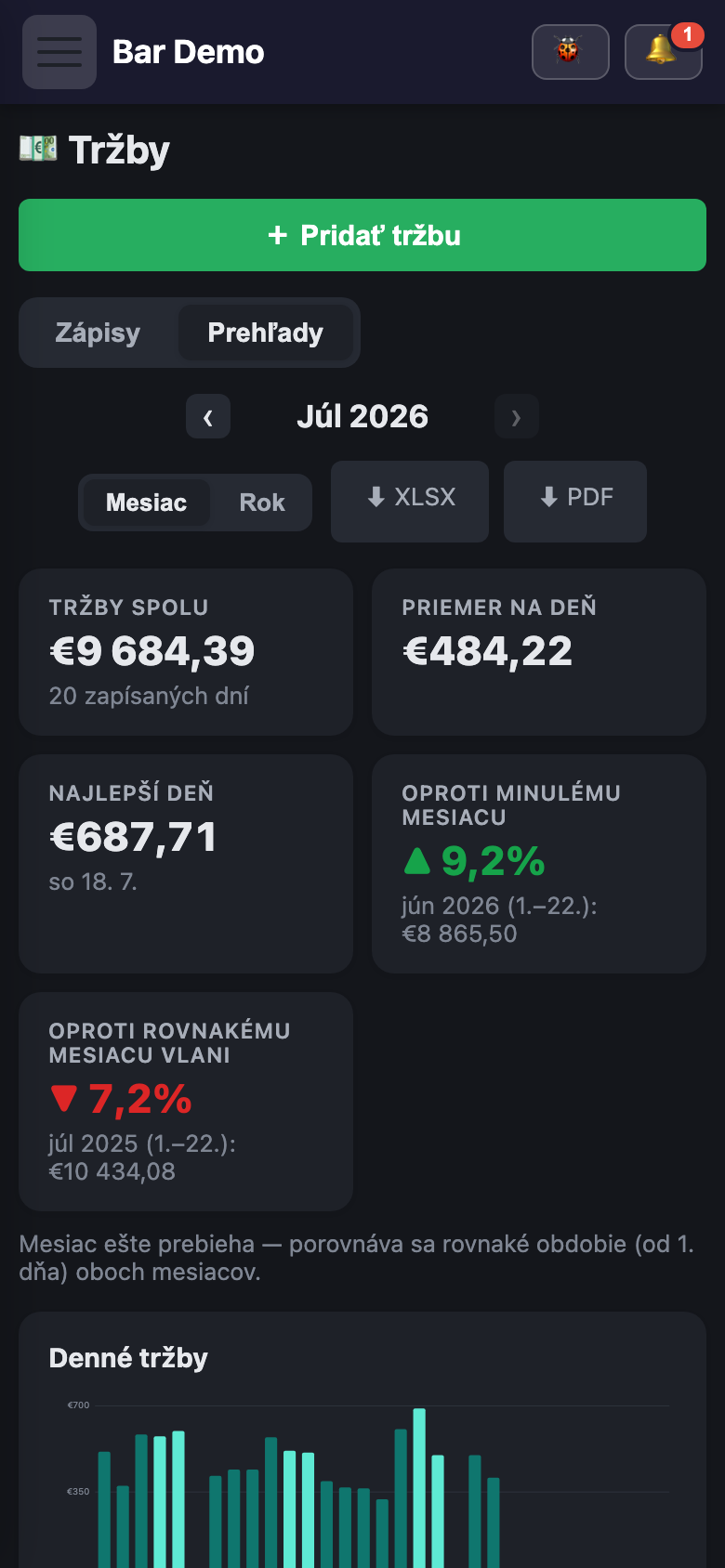 Denné tržby a prehľady v mobile